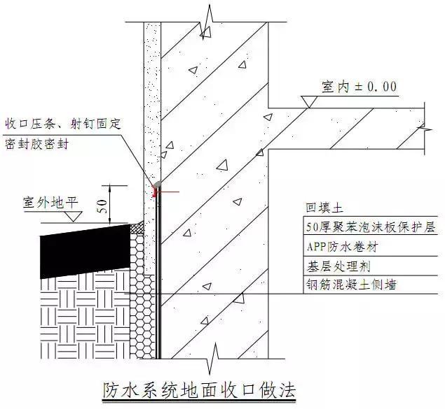 地下室防水